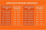 Tales and Tails Pehme Kuivtoit Täiskasvanud Koertele (70% Veiseliha) 4kg – pilt 4